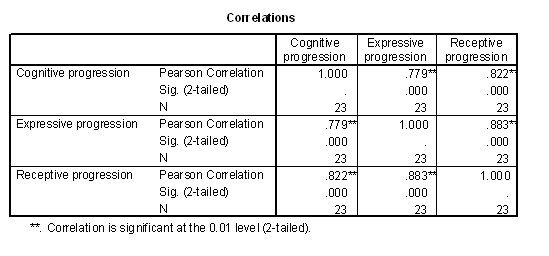 What is Correlation?