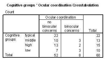 Table 4