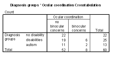 Table 6