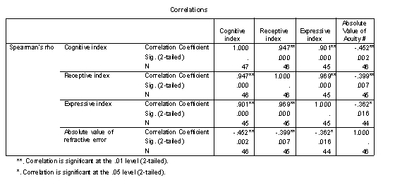 Table 7