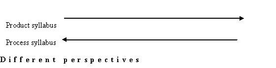 Perspective Syllabus