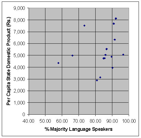 Figure 1 Major - Minority Language Speakers