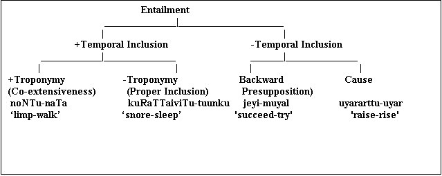 Entailment 4