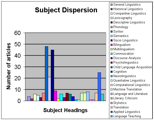 Subject dispersion