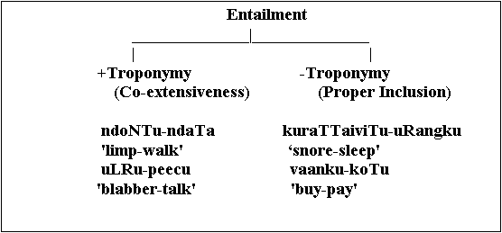 Entailment