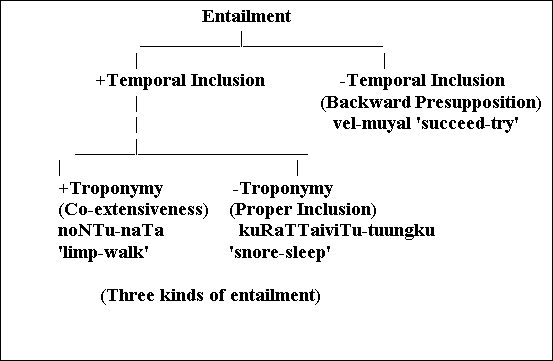 Entailment 2