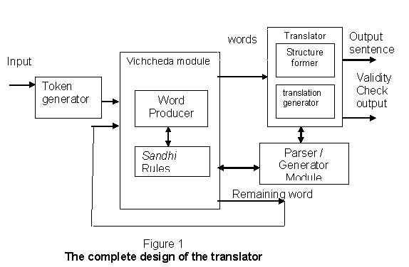 Chapter 3 Figure 1