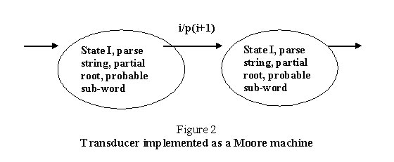 Transducer