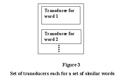 Transducer