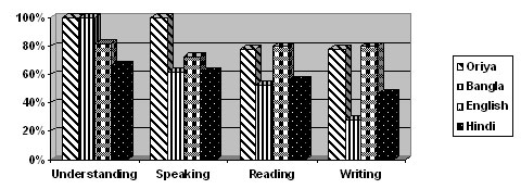 Graph 2