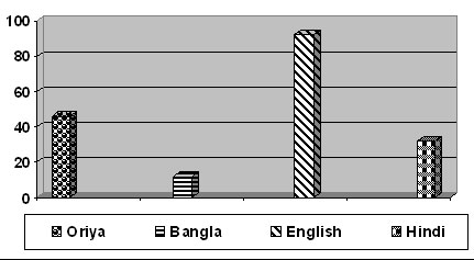 Graph 3