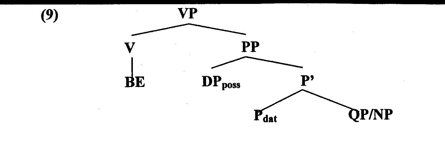 Tree Diagram 1