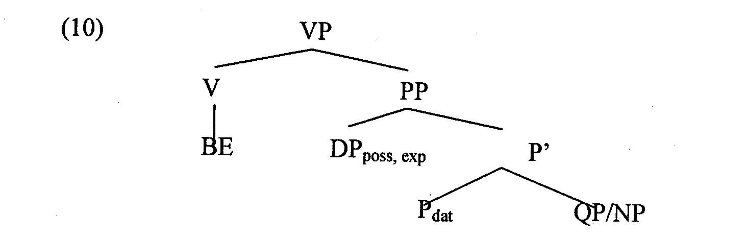 Tree Diagram 2