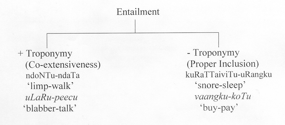 Entailment-Troponymy