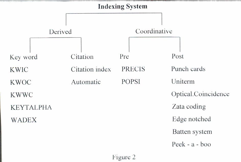 Figure 2: Sharada's Thesis Chapter 1