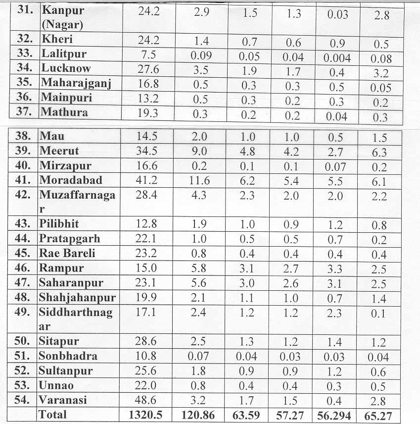 Table 3