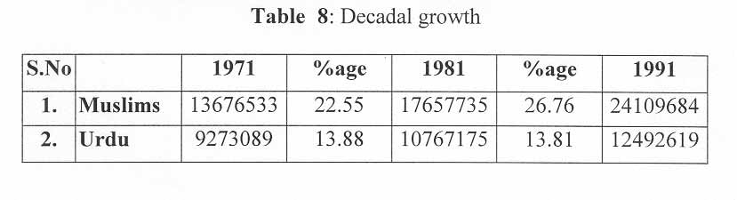 Decennial Growth