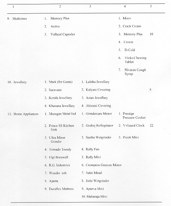 List