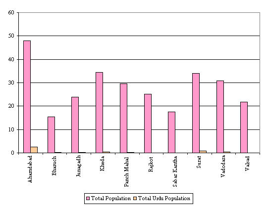 Chart 2