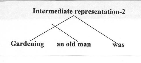 Intermediate Representation-2